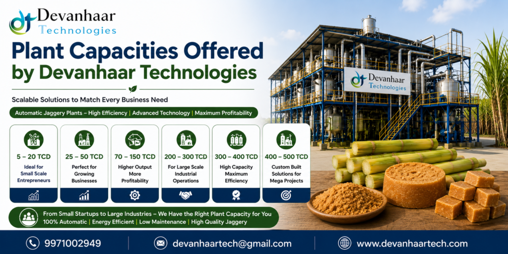 Plant Capacities Offered by Devanhaar Technologies Plant Capacities Offered by Devanhaar Technologies